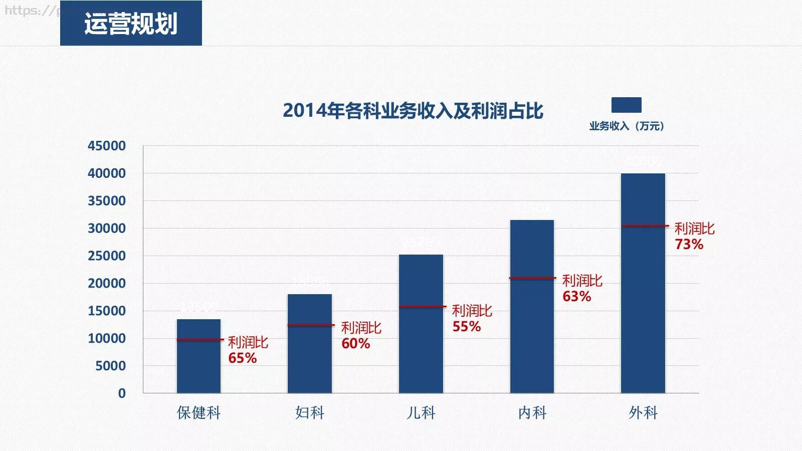 工作计划PPT模板 第 21 页预览图
