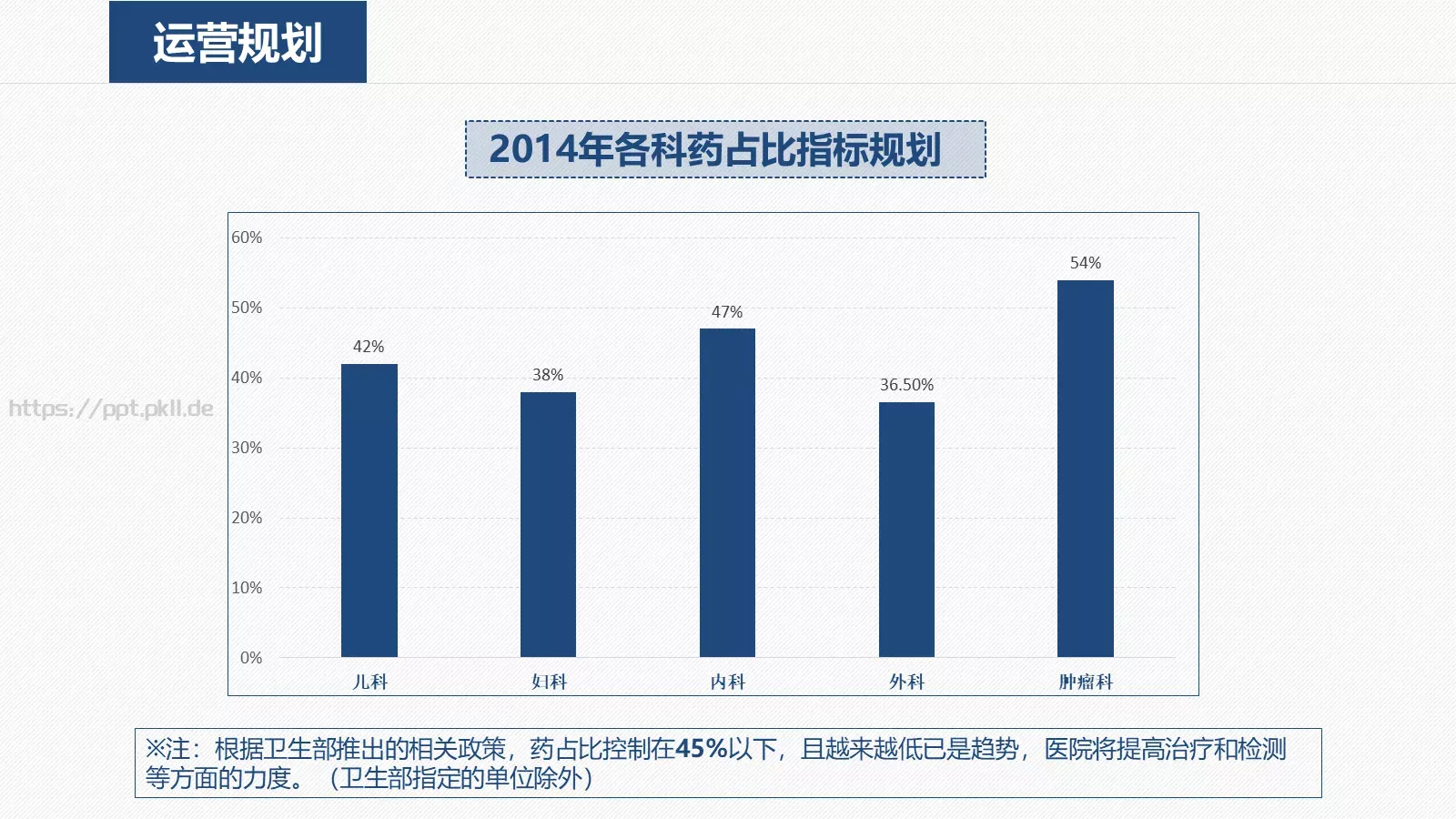 工作计划PPT模板 第 24 页预览图