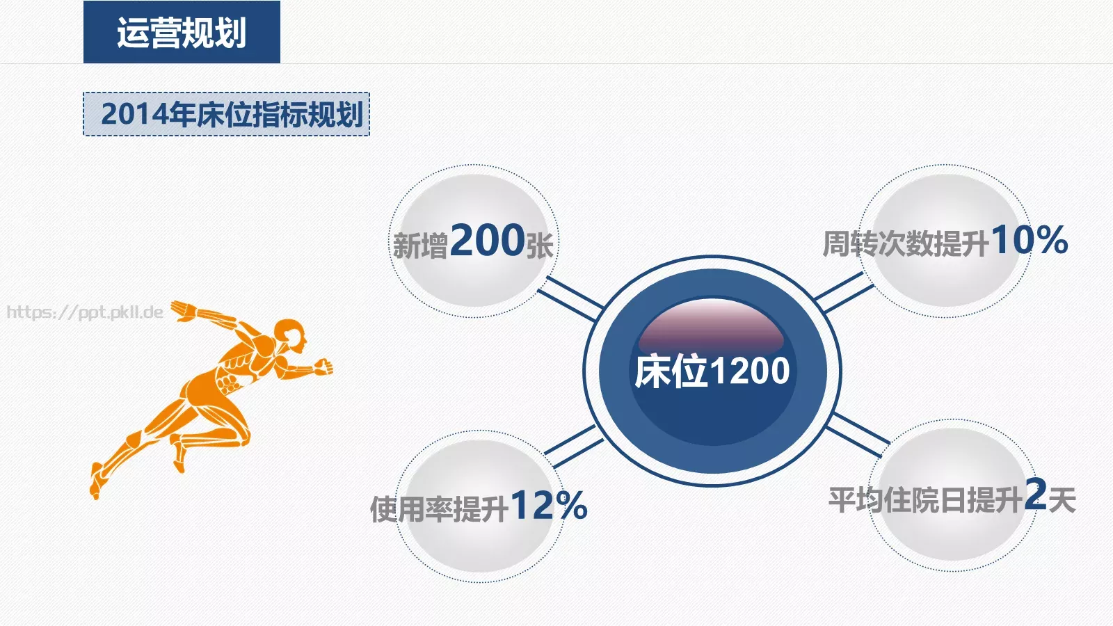 工作计划PPT模板 第 27 页预览图