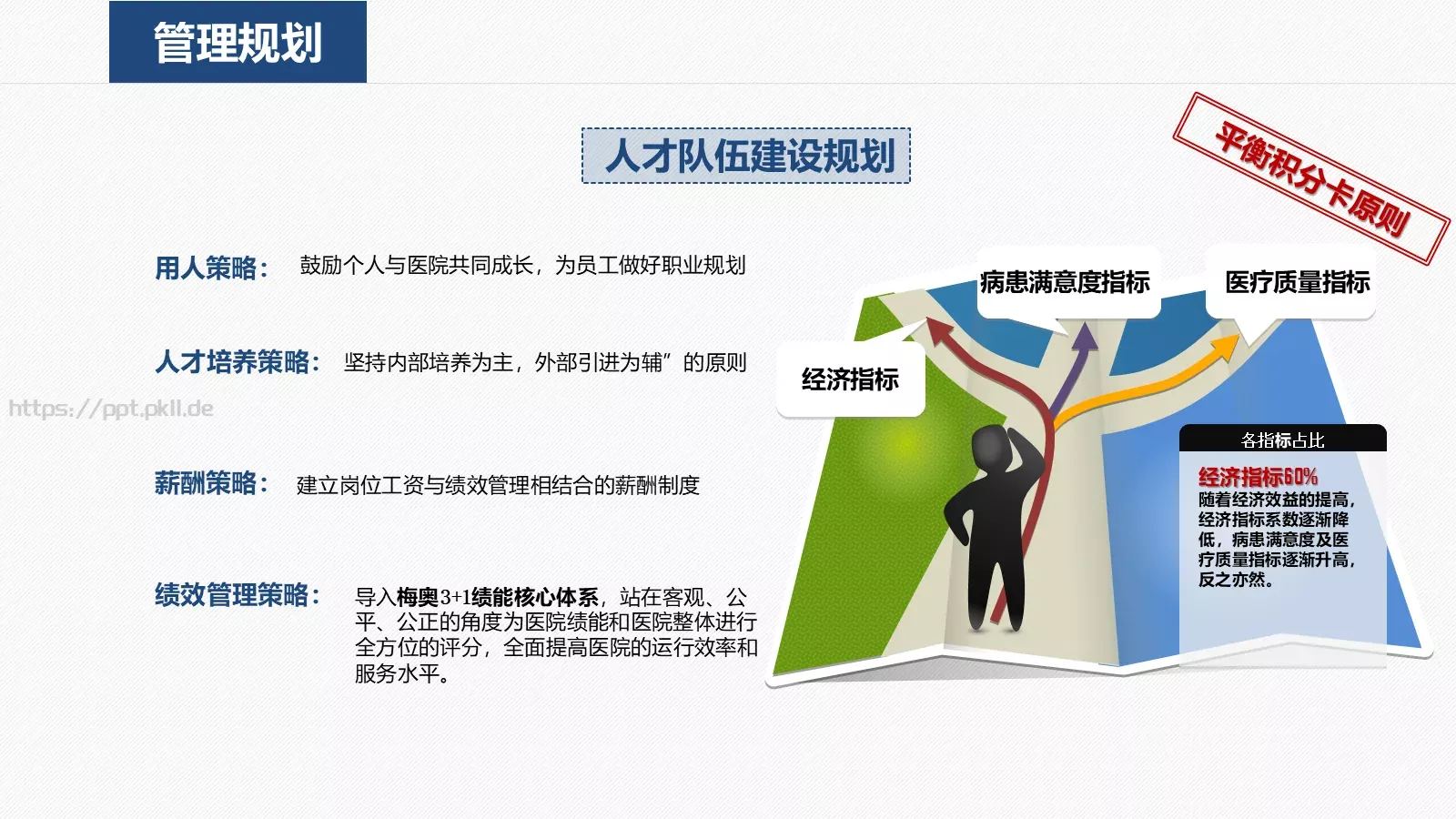 工作计划PPT模板 第 45 页预览图