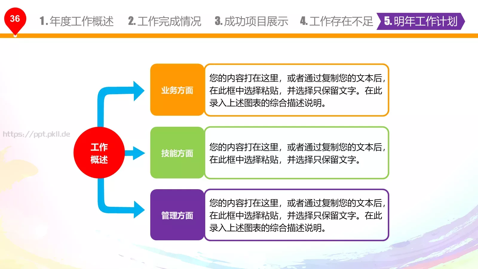 年终总结与新年计划PPT模板 第 37 页预览图