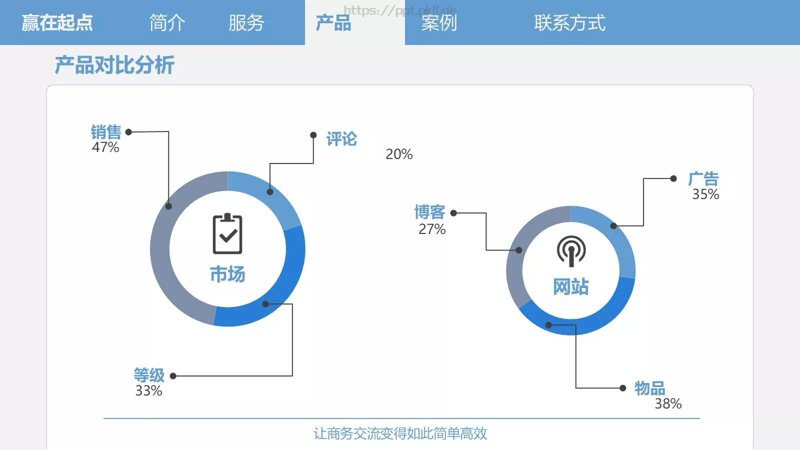 产品介绍PPT模板 第 16 页预览图