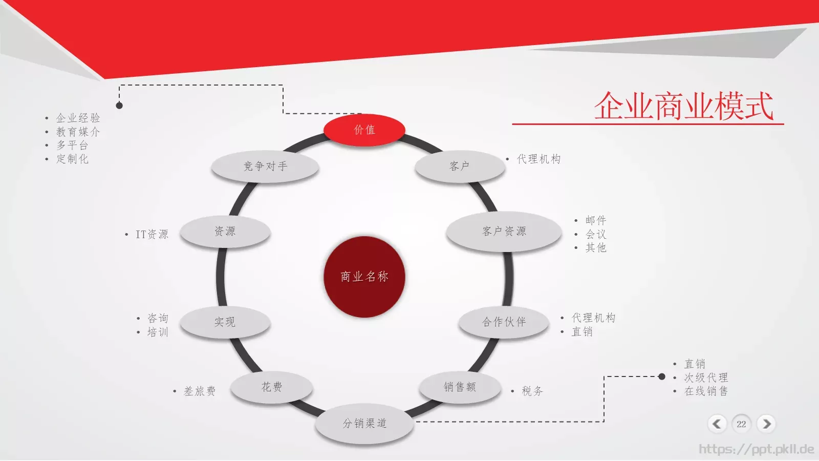 公司简介欢迎使用PPT模板 第 22 页预览图