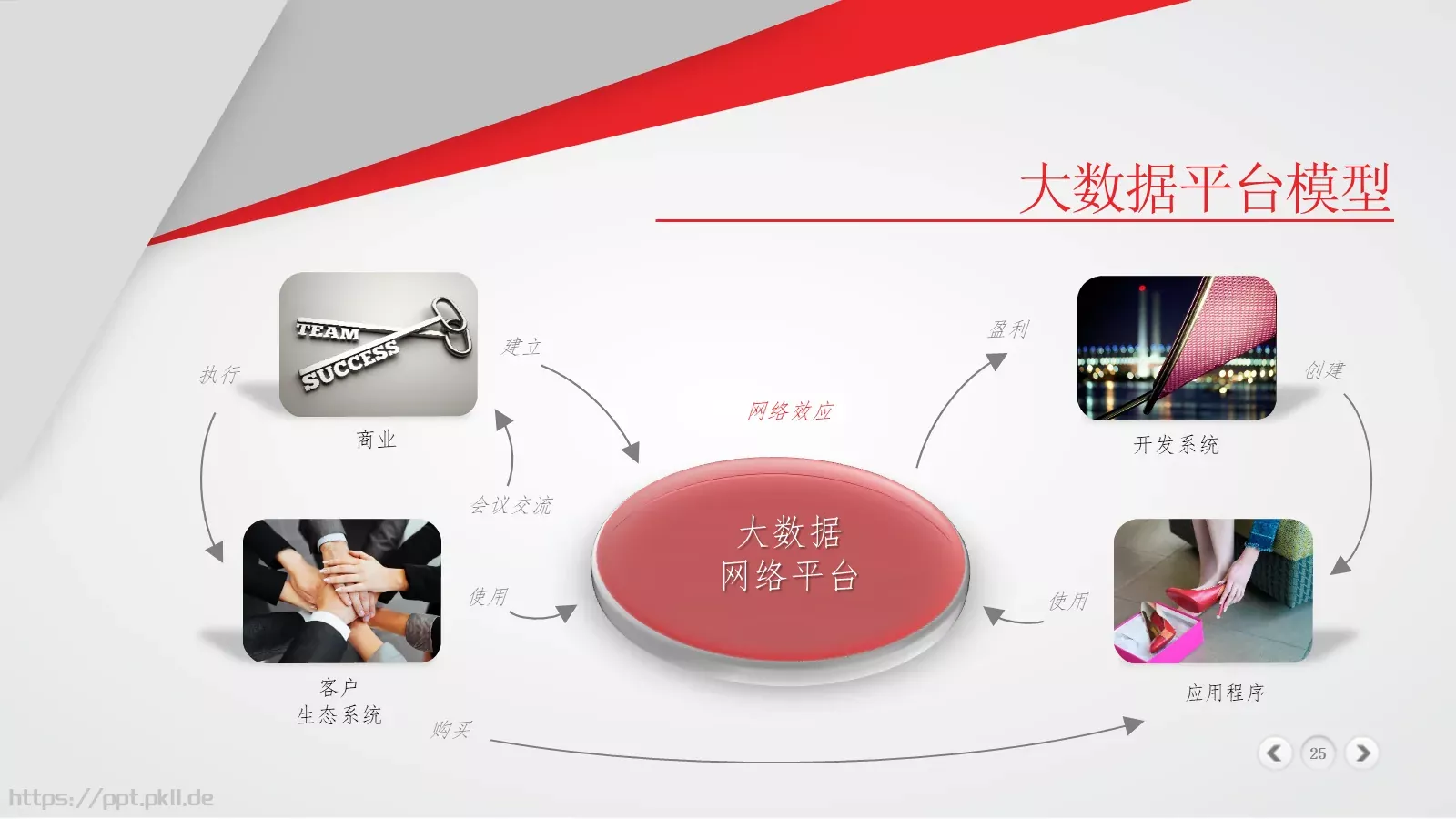 公司简介欢迎使用PPT模板 第 25 页预览图