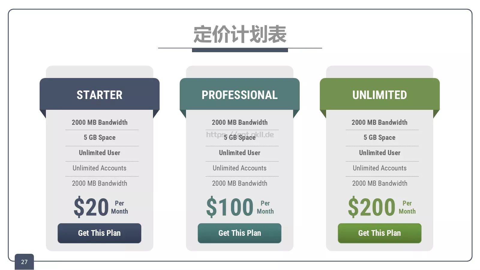 关键的总是培训课件 第 27 页预览图