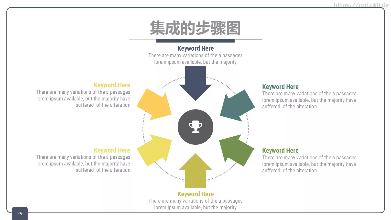 关键的总是培训课件 第 29 页预览图