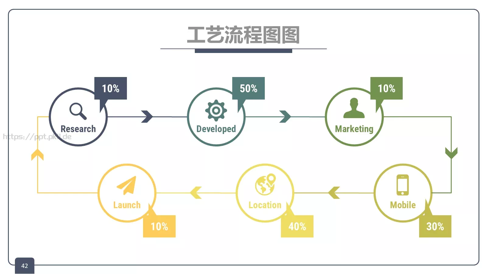 关键的总是培训课件 第 42 页预览图