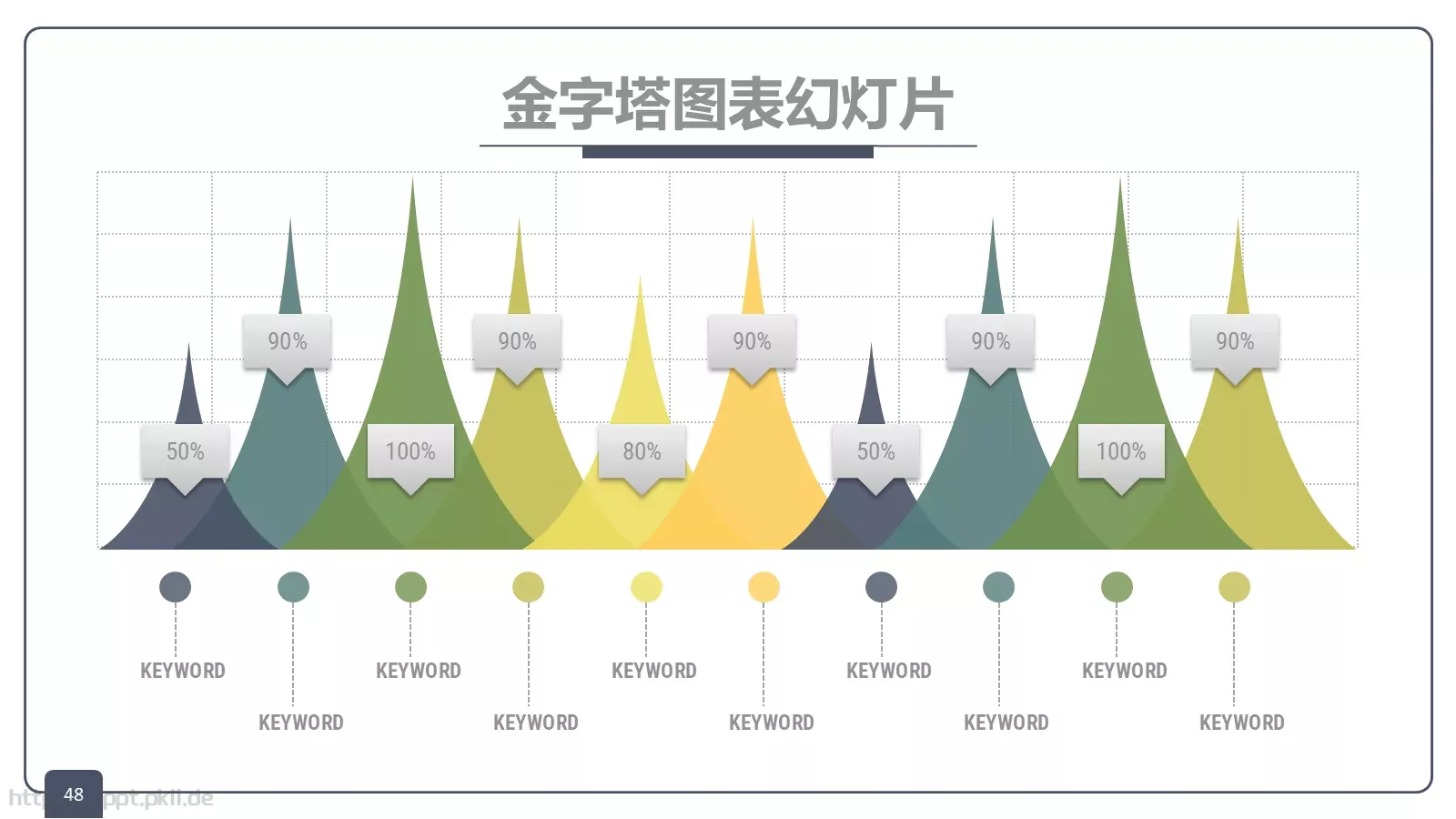 关键的总是培训课件 第 48 页预览图