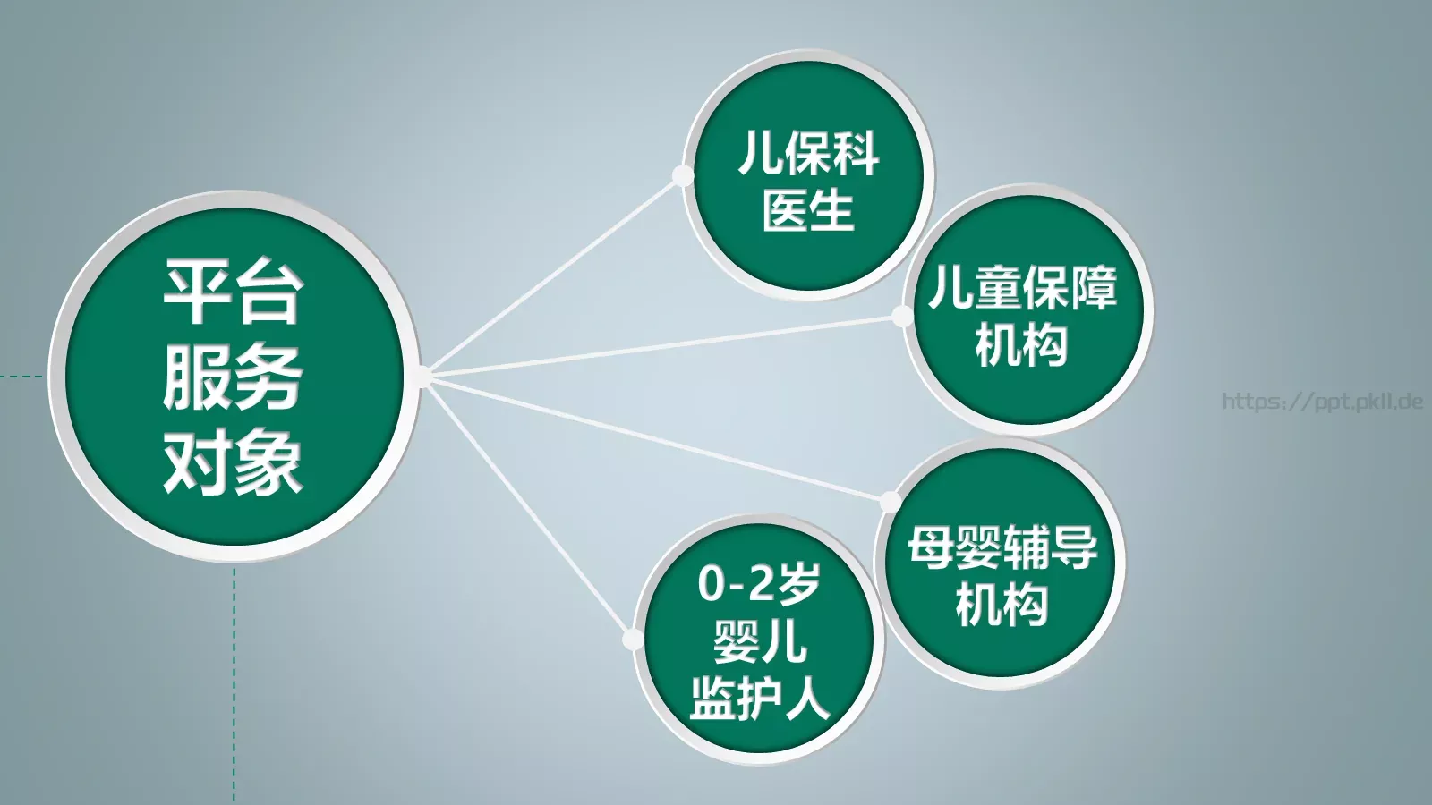 鸟作品展示PPT模板 第 11 页预览图