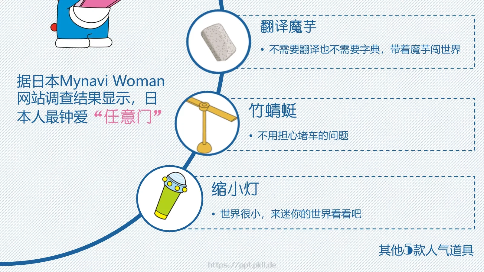 伴我同行课件PPT模板 第 5 页预览图