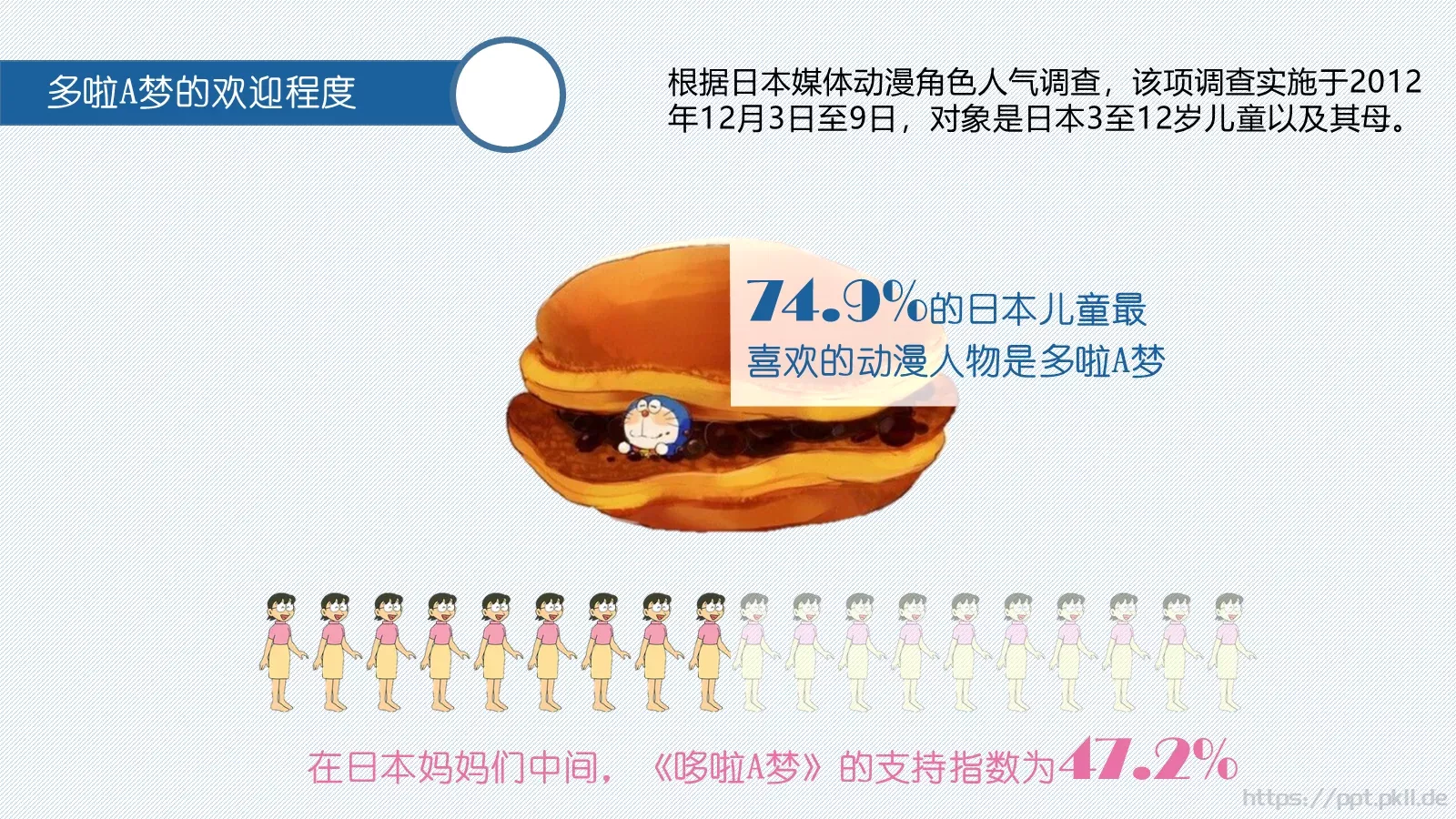 伴我同行课件PPT模板 第 6 页预览图