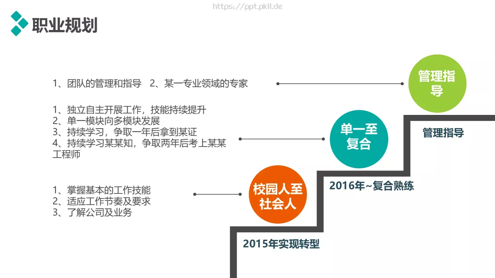竞聘述职汇报PPT模板 第 23 页预览图