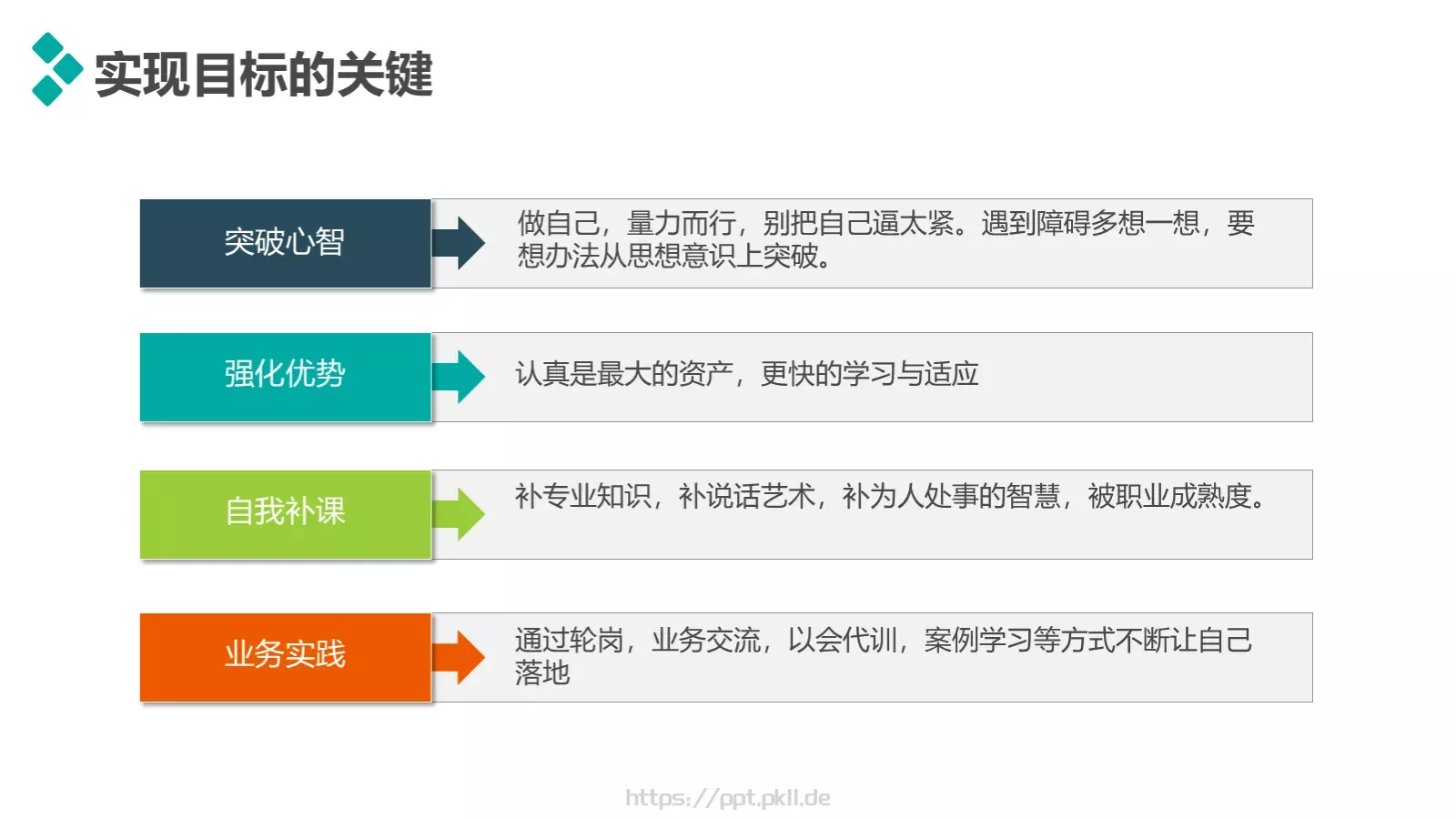 竞聘述职汇报PPT模板 第 24 页预览图