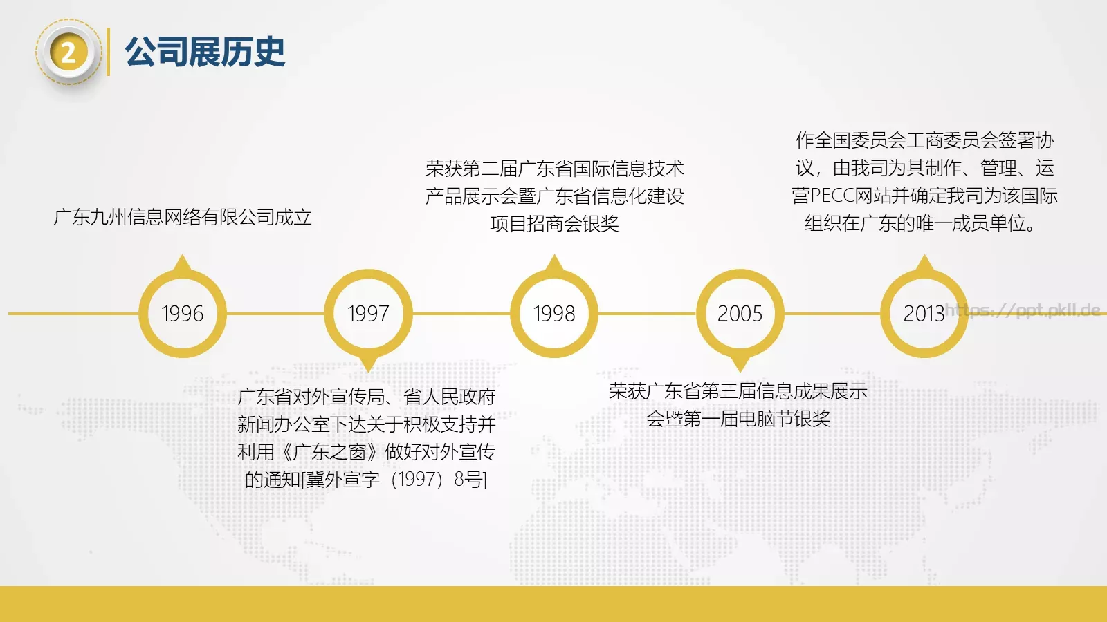 工作常用商务汇报PPT模板 第 5 页预览图