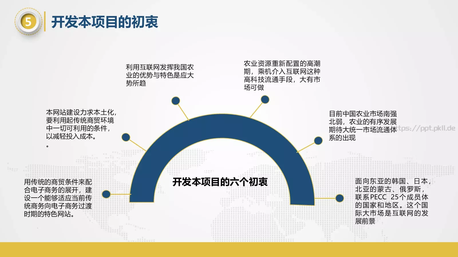 工作常用商务汇报PPT模板 第 14 页预览图