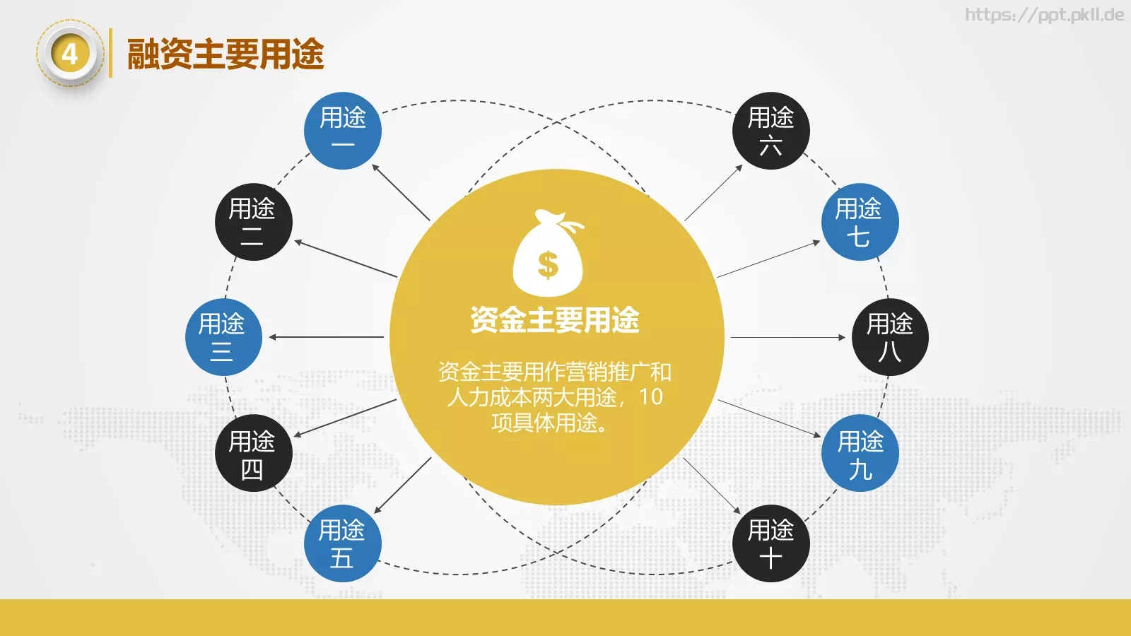 工作常用商务汇报PPT模板 第 37 页预览图