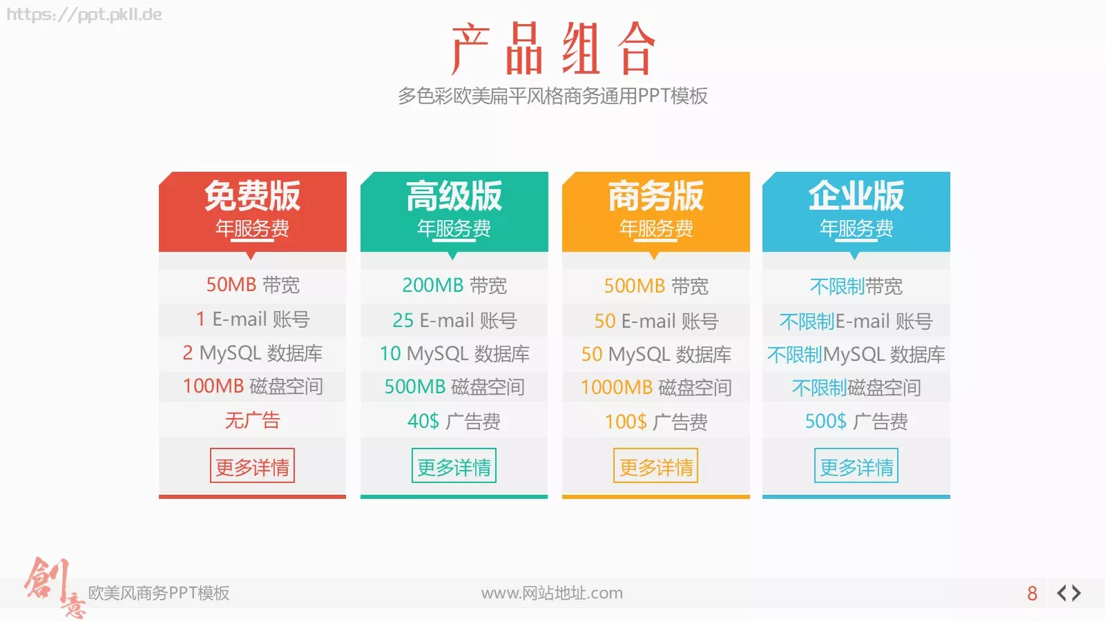 多色彩欧美扁平商务汇报PPT模板 第 8 页预览图