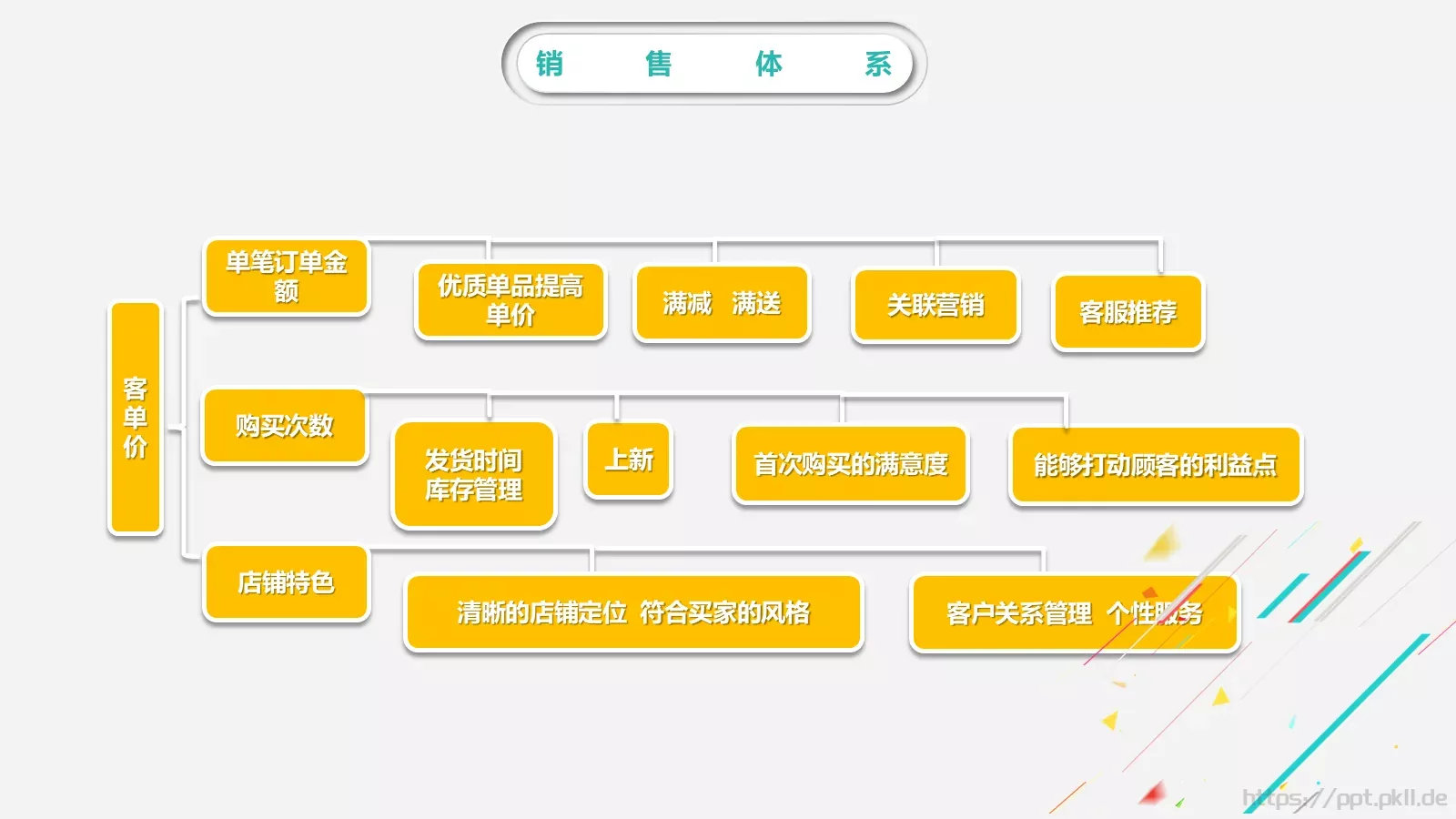 缤纷彩色工作汇报PPT模板 第 18 页预览图