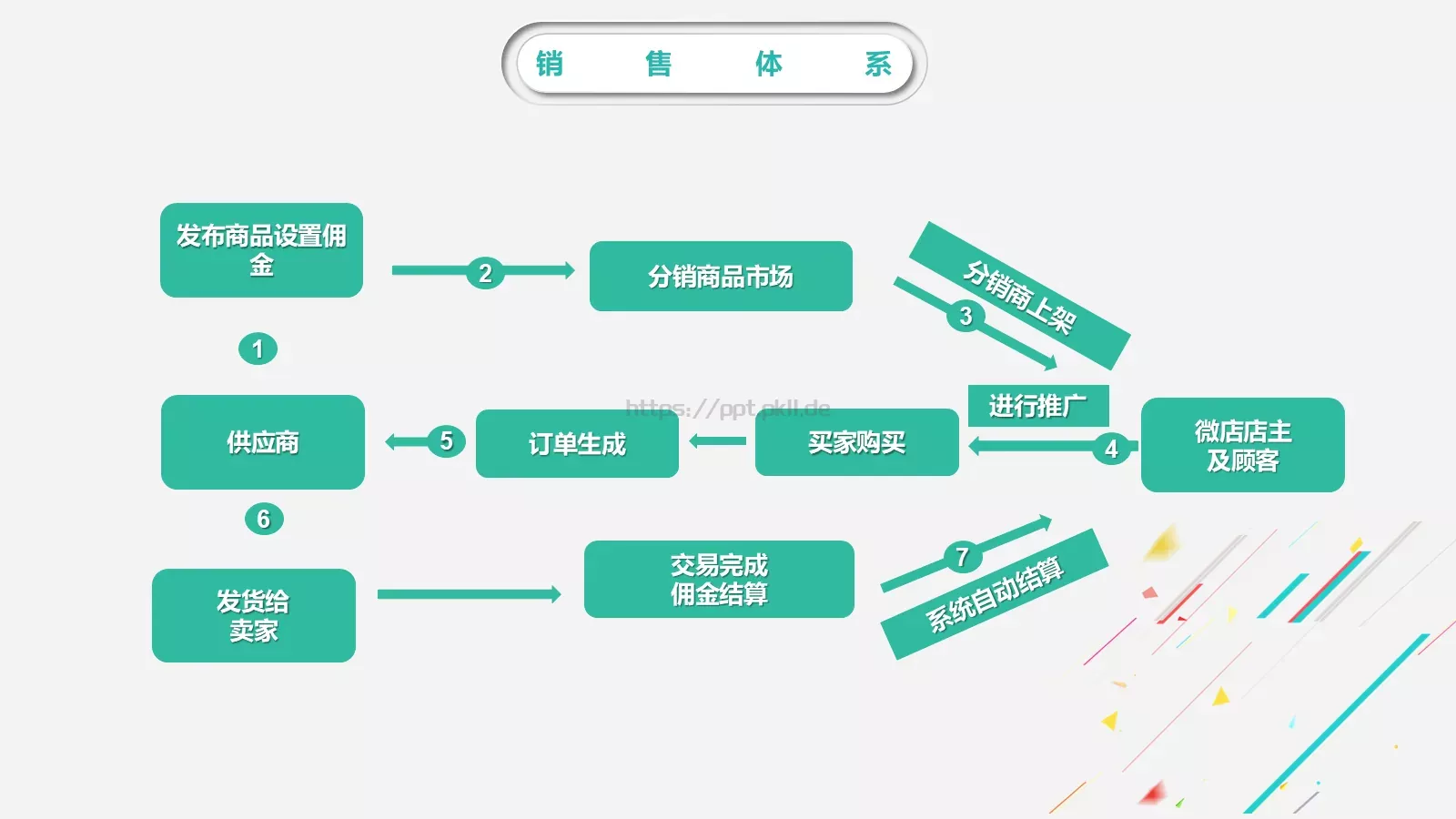 缤纷彩色工作汇报PPT模板 第 19 页预览图