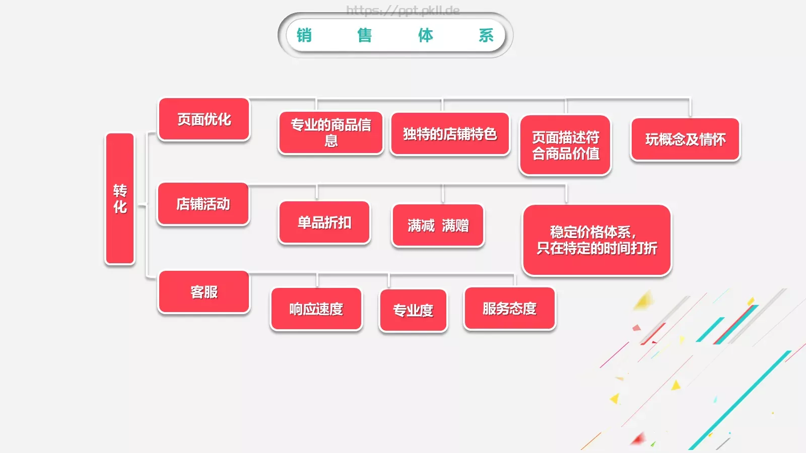 缤纷彩色工作汇报PPT模板 第 17 页预览图