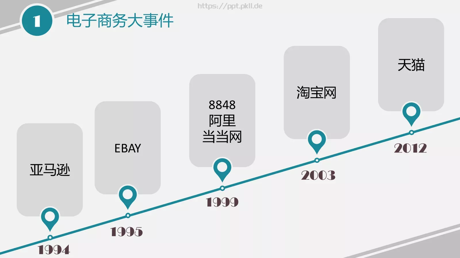 培训发展部PPT模板 第 10 页预览图