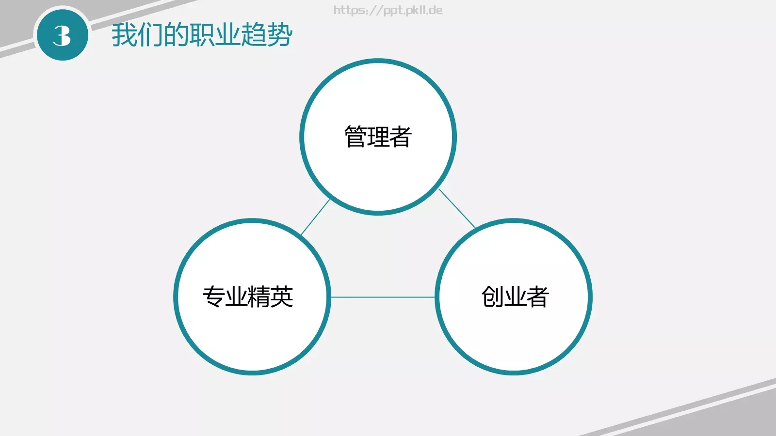 培训发展部PPT模板 第 8 页预览图