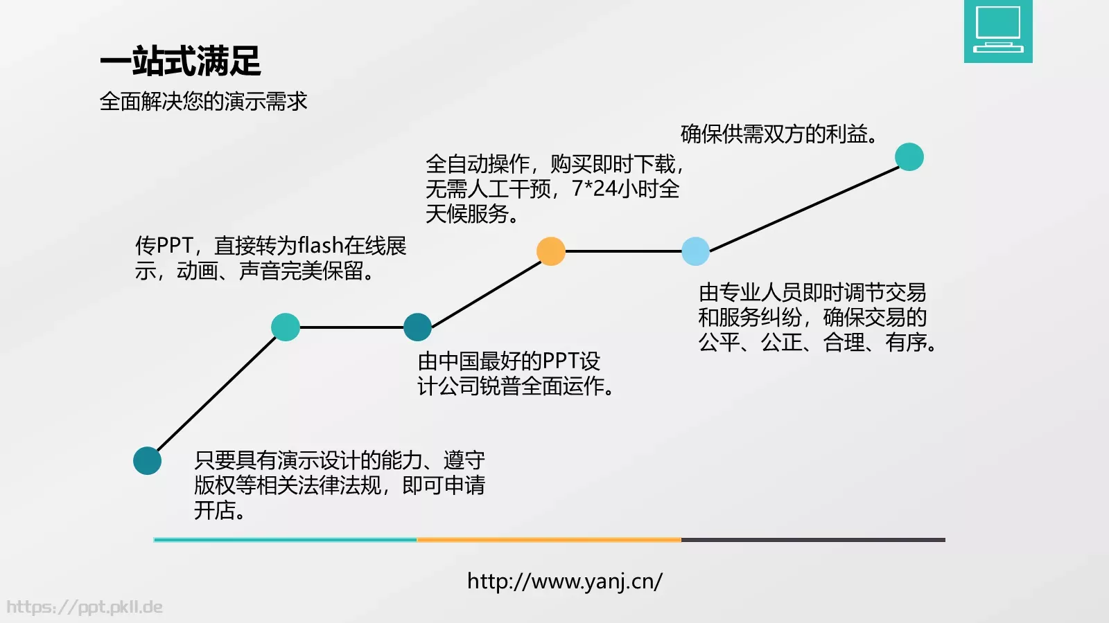 演界简介企业宣传PPT模板 第 15 页预览图