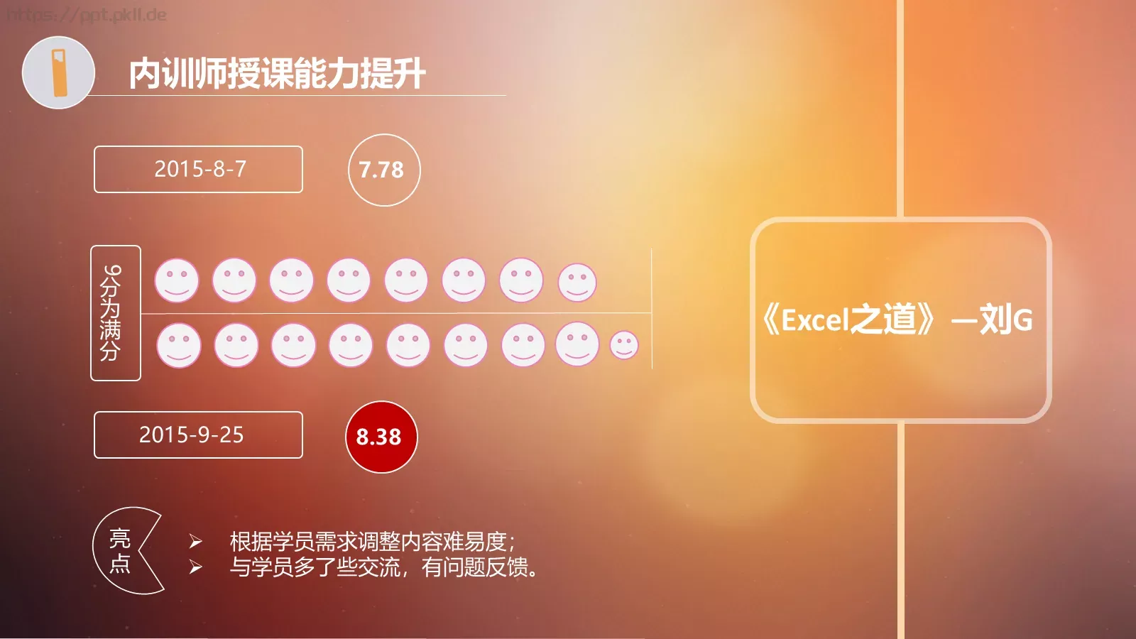 月份培训数据分析PPT模板 第 4 页缩略图