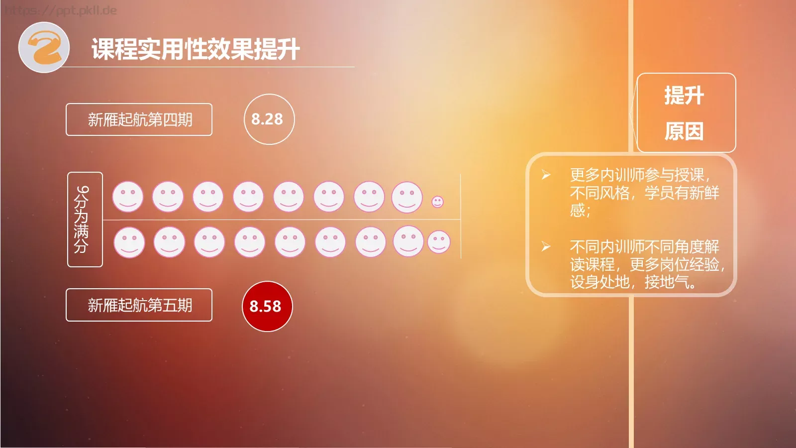 月份培训数据分析PPT模板 第 8 页预览图