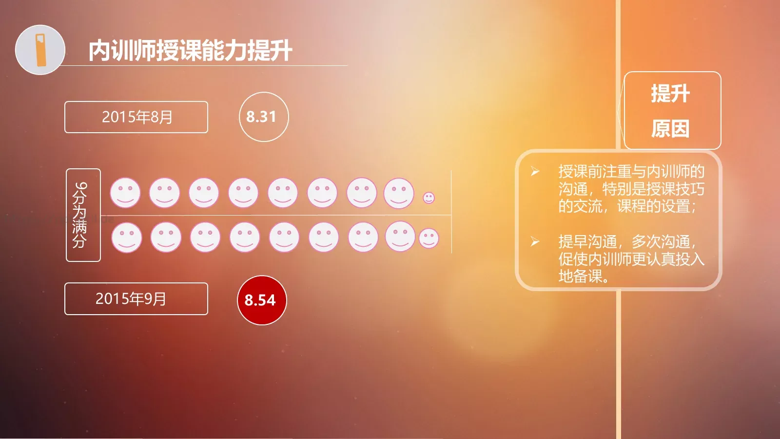 月份培训数据分析PPT模板 第 7 页预览图