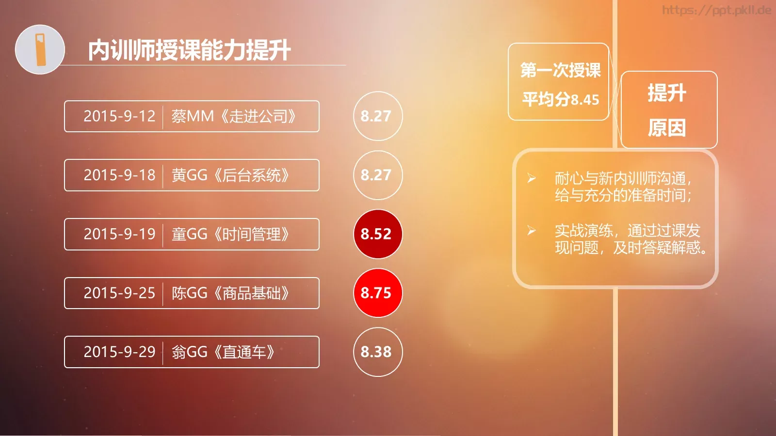 月份培训数据分析PPT模板 第 6 页预览图