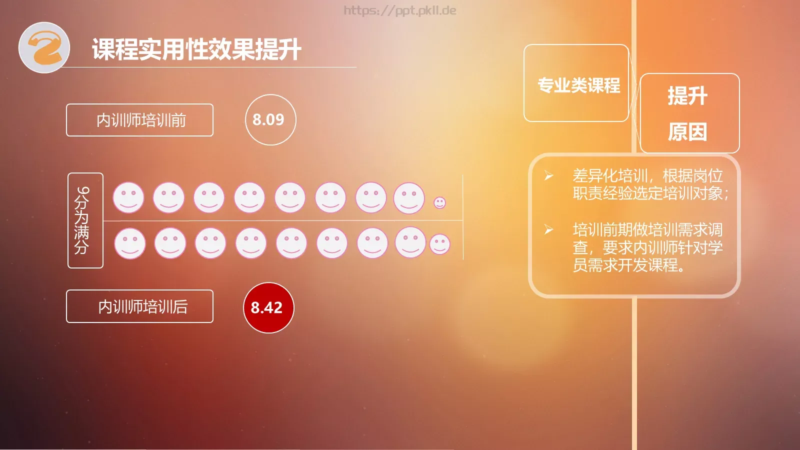 月份培训数据分析PPT模板 第 9 页预览图