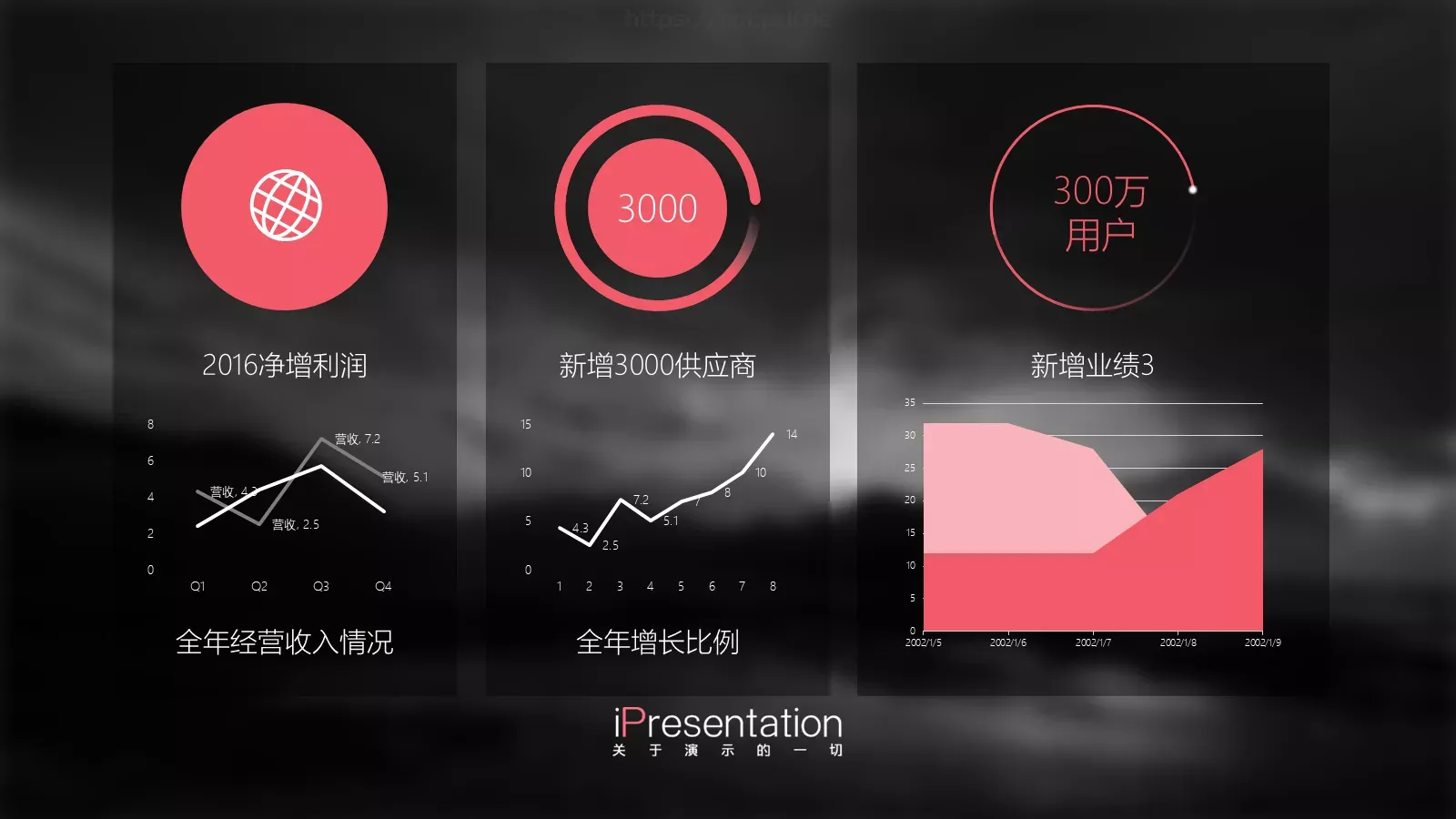 商业项目介绍PPT模板 第 7 页预览图