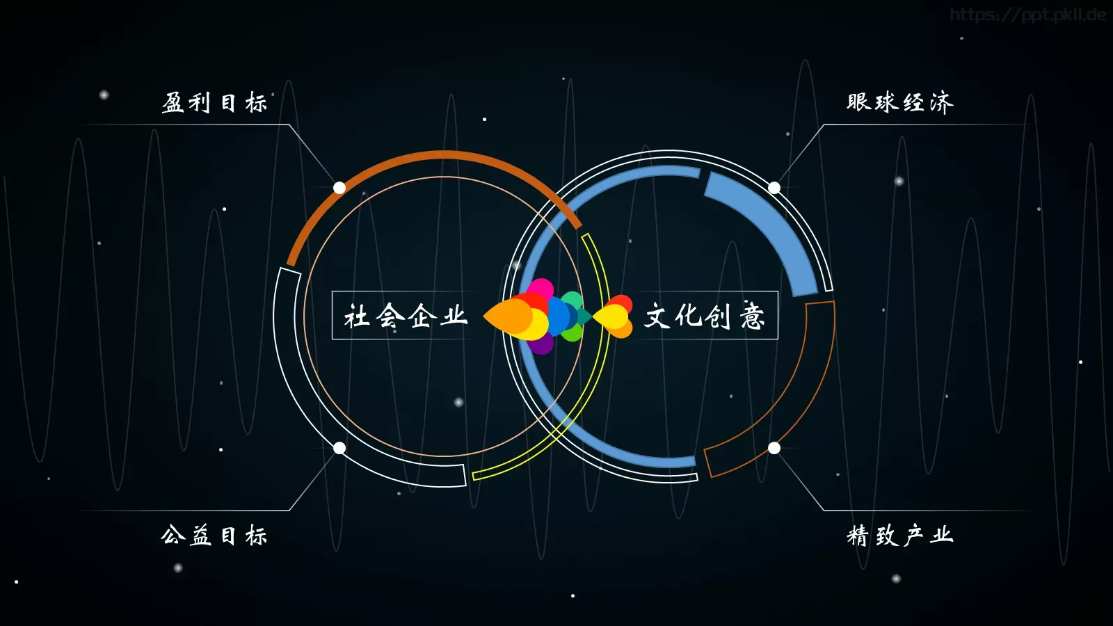 全世界约有盲人介绍PPT模板 第 5 页预览图