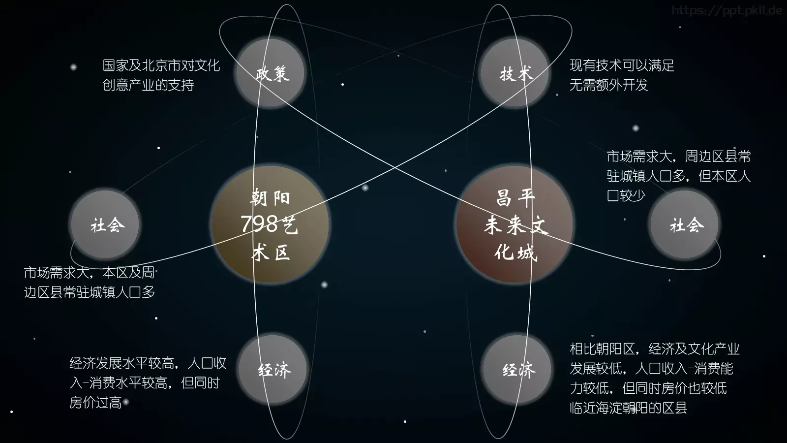 全世界约有盲人介绍PPT模板 第 11 页预览图