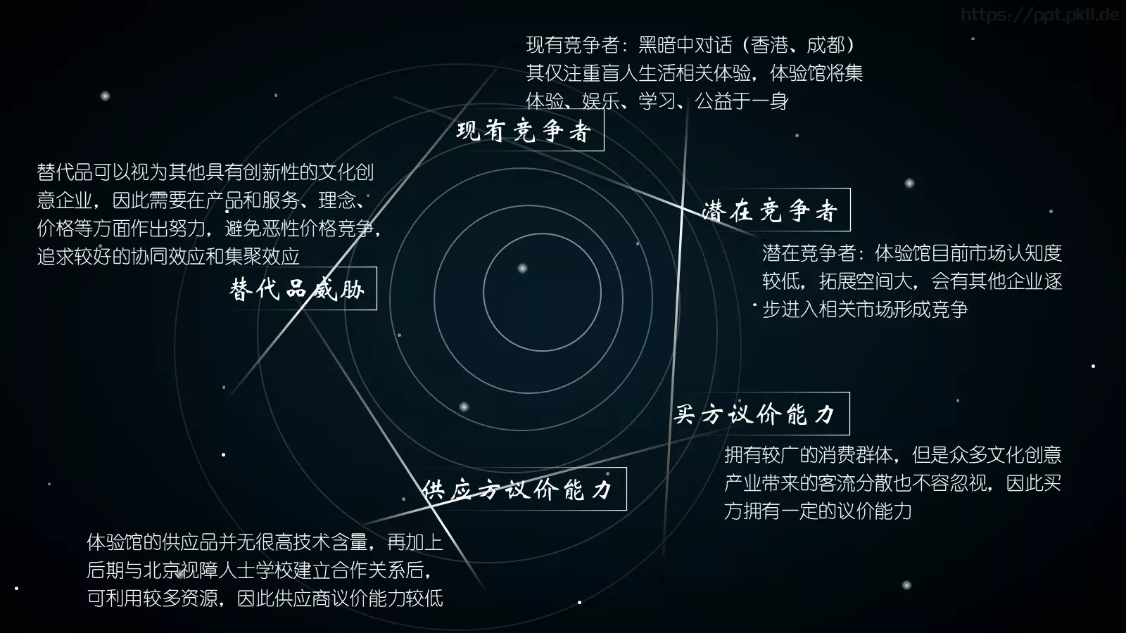 全世界约有盲人介绍PPT模板 第 12 页预览图