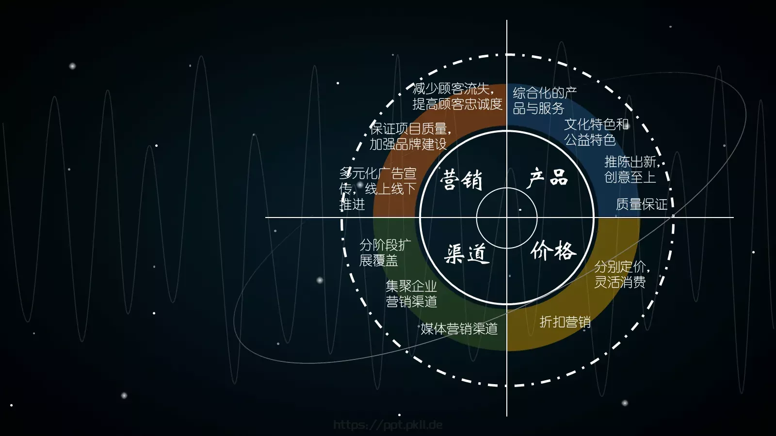 全世界约有盲人介绍PPT模板 第 22 页预览图