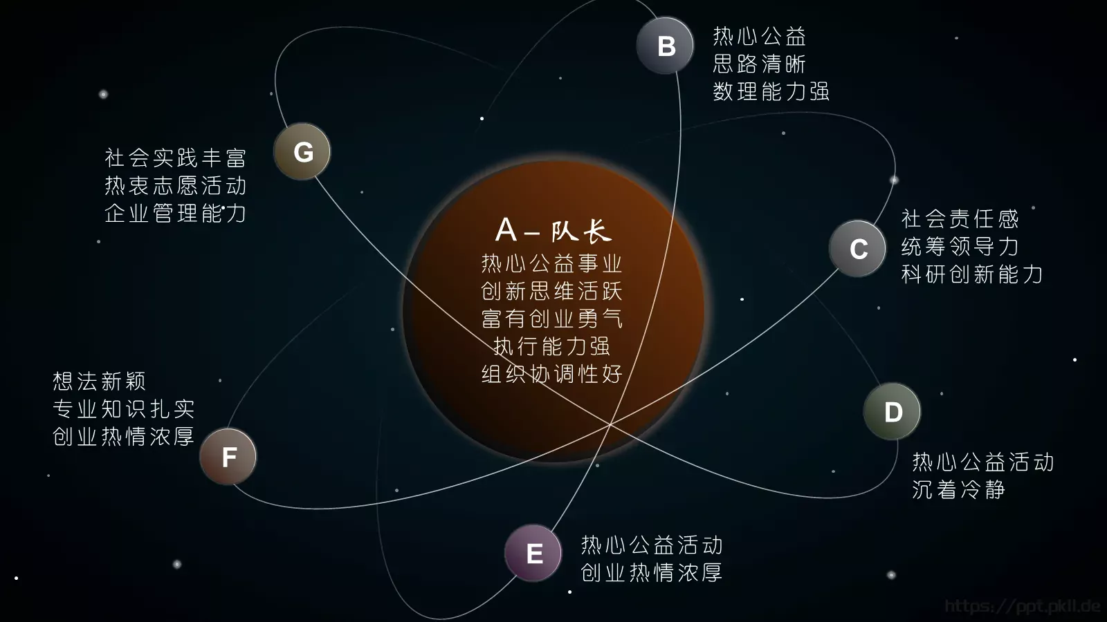 全世界约有盲人介绍PPT模板 第 25 页预览图