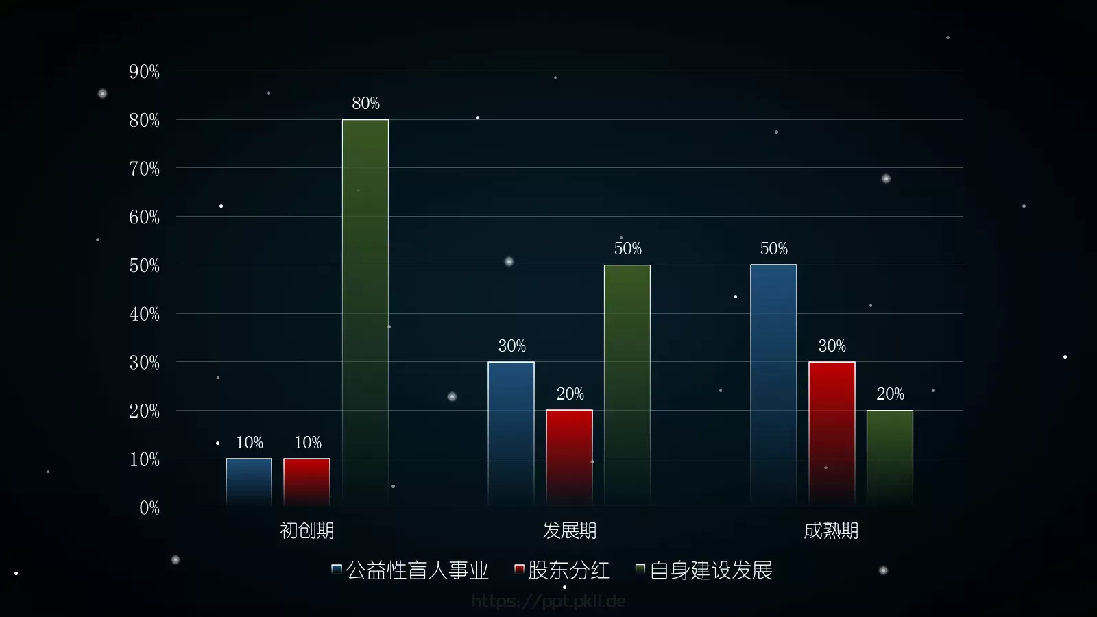 全世界约有盲人介绍PPT模板 第 28 页预览图