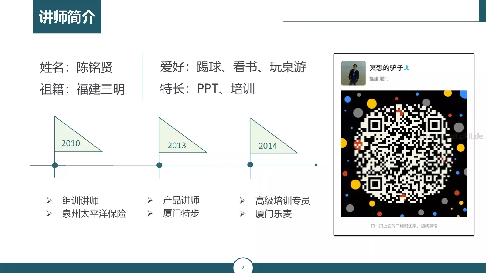 职业化培训课件 第 2 页缩略图