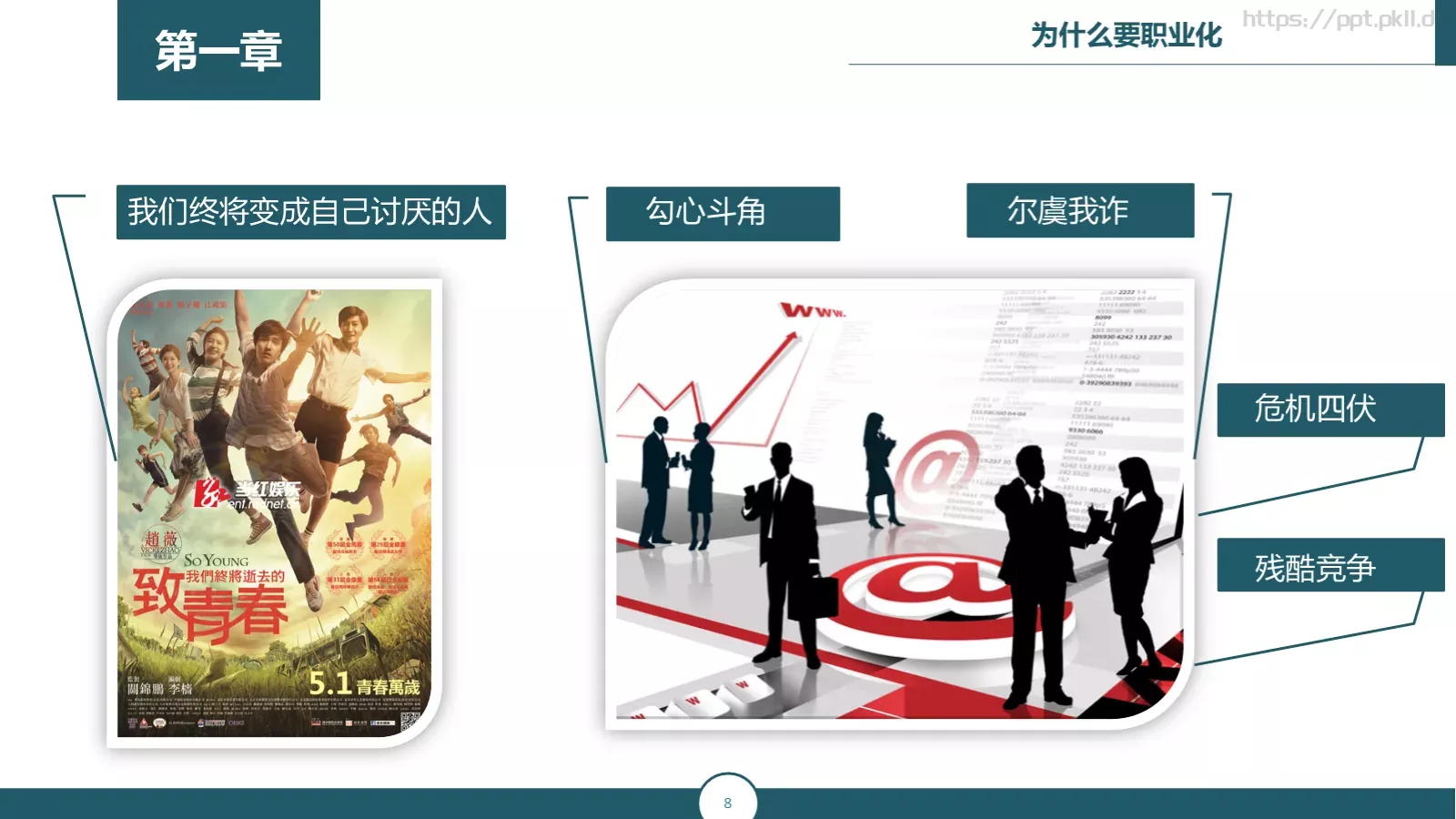 职业化培训课件 第 8 页预览图