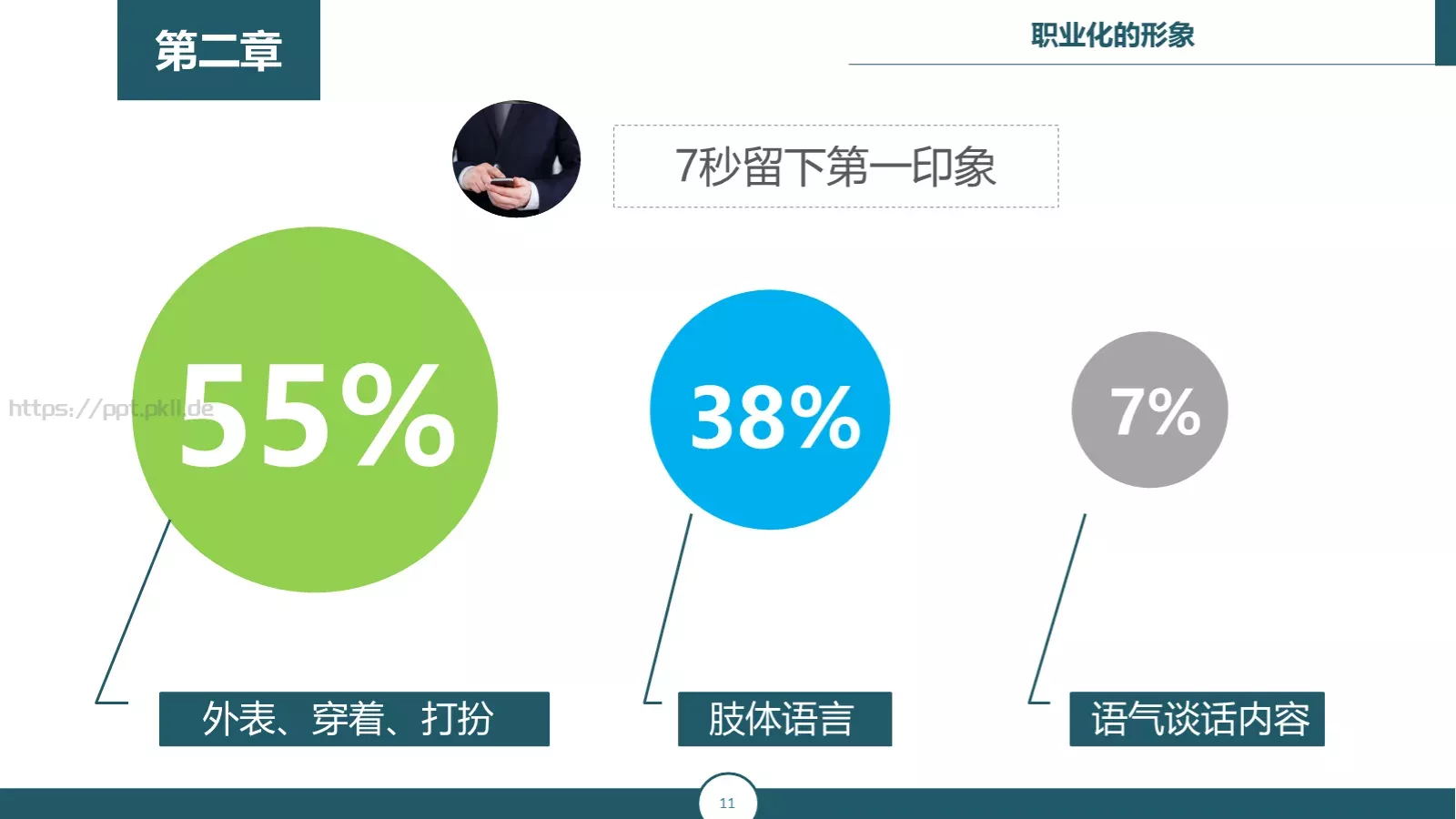 职业化培训课件 第 11 页预览图