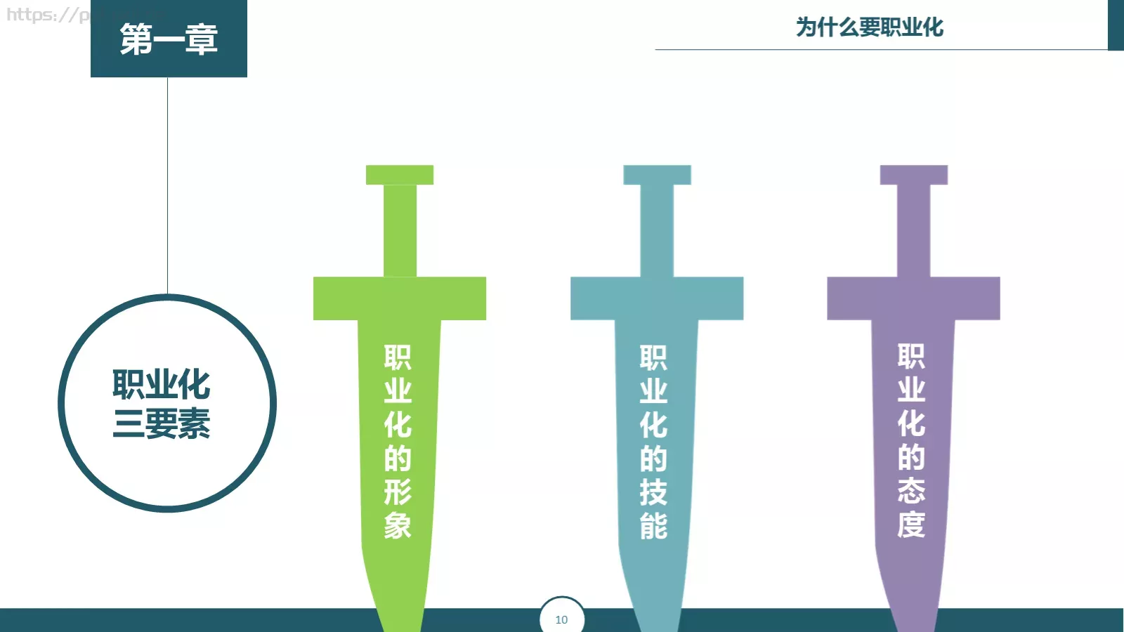 职业化培训课件 第 10 页预览图
