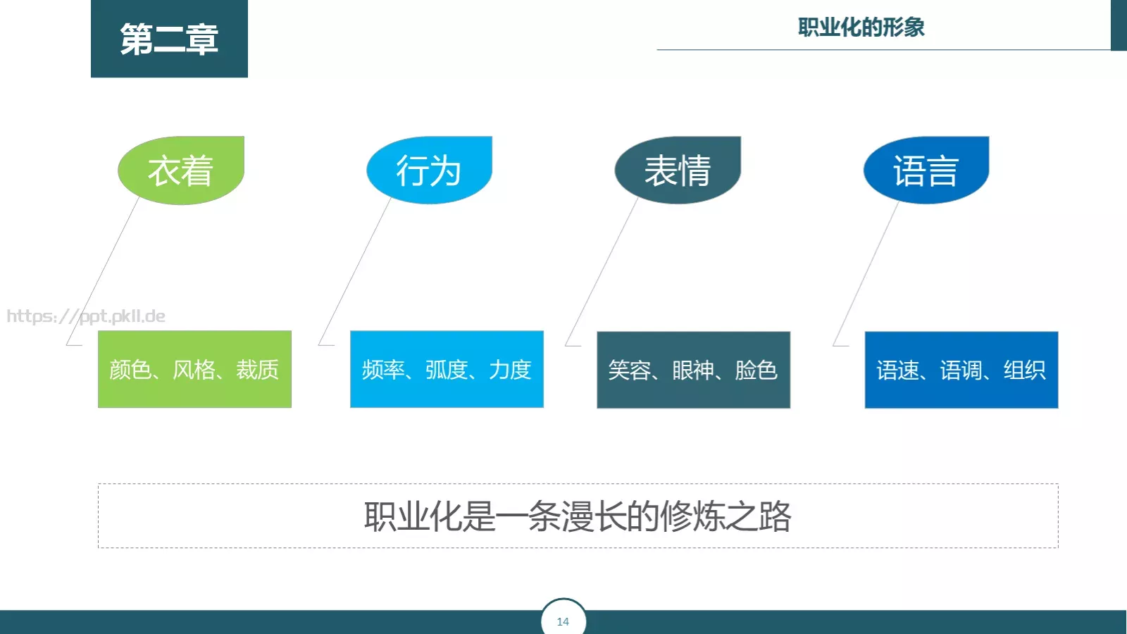 职业化培训课件 第 14 页预览图