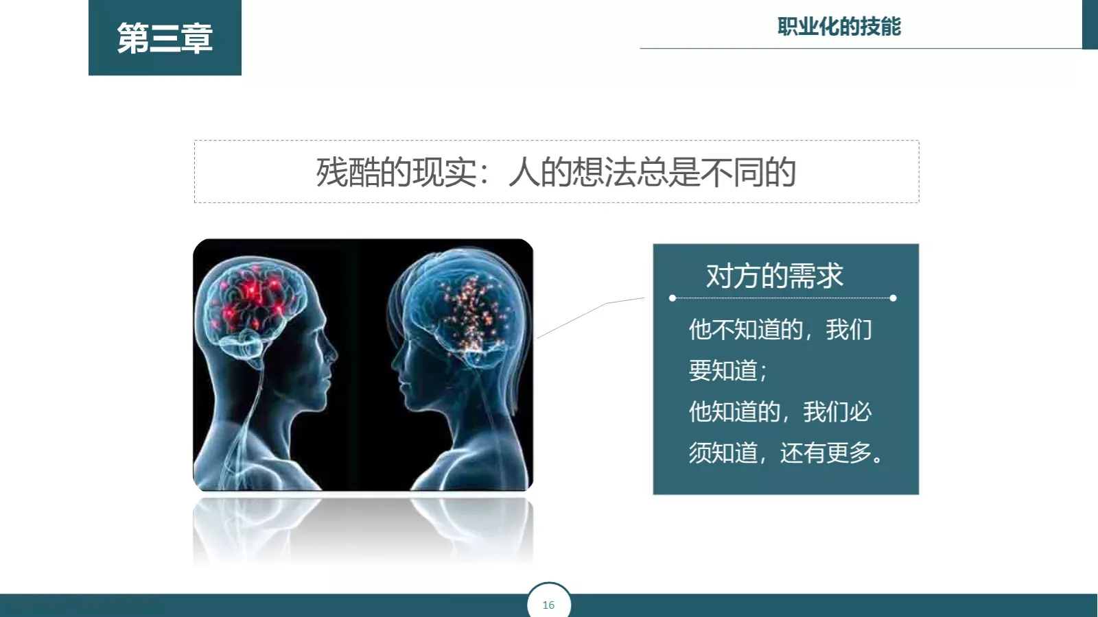 职业化培训课件 第 16 页预览图