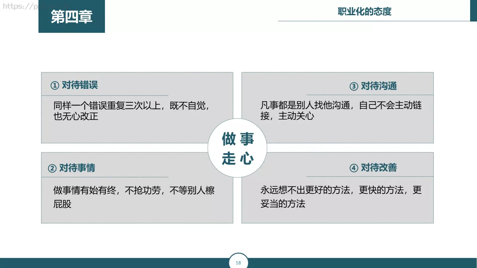 职业化培训课件 第 18 页预览图