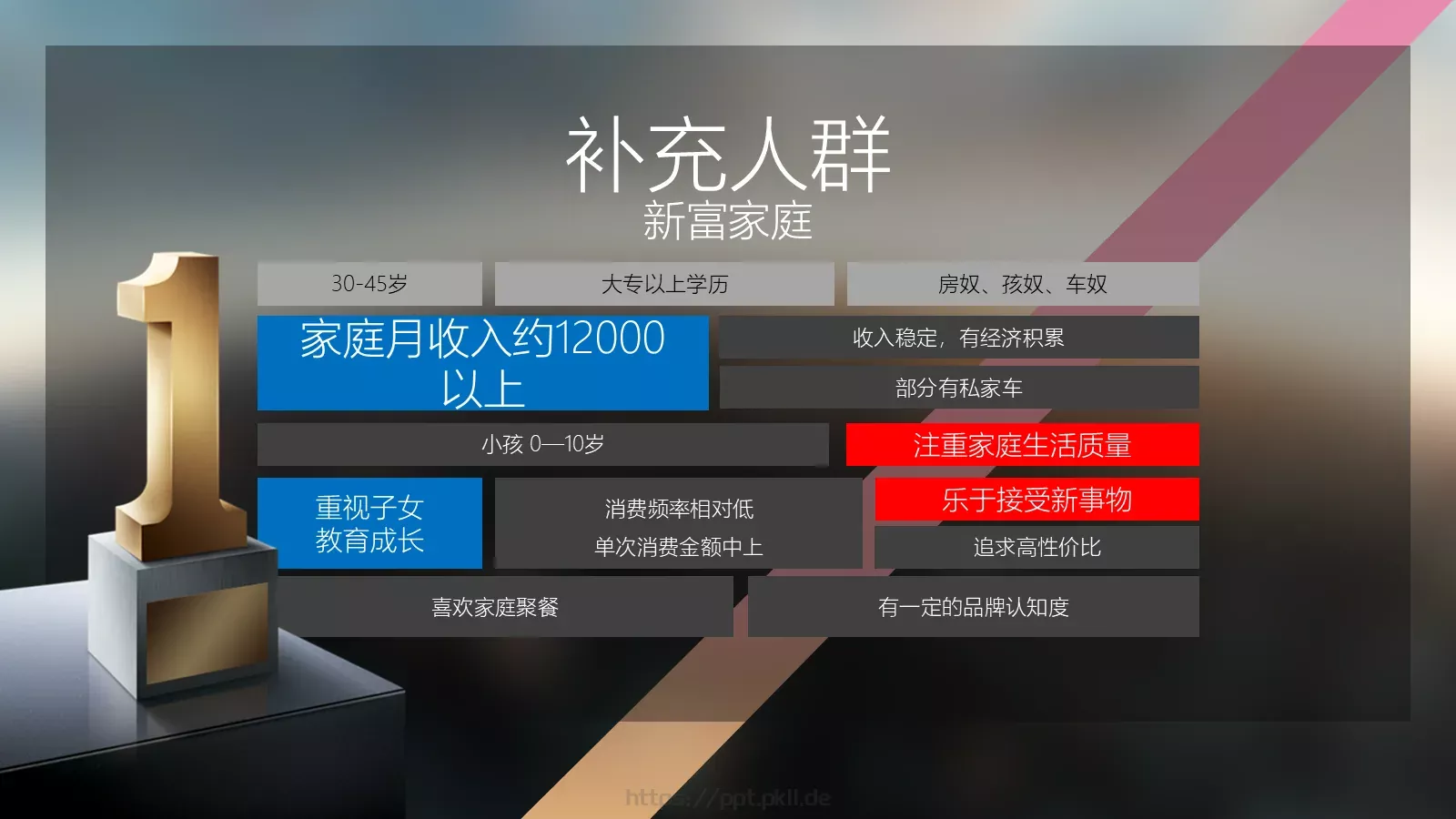 地产提案模板 第 25 页预览图