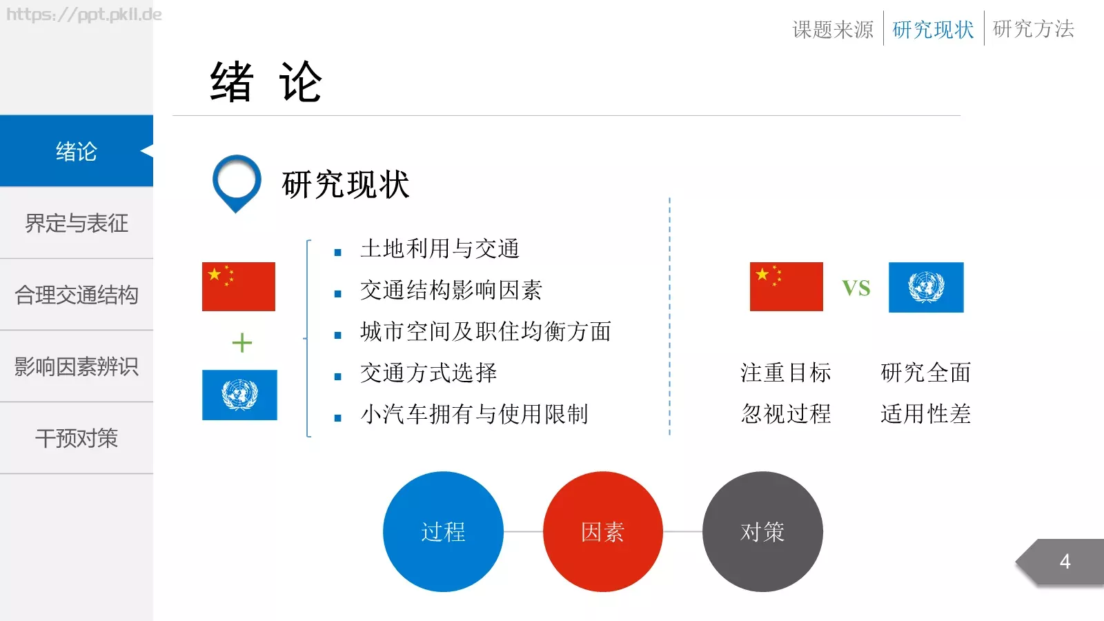 毕业答辩PPT模板 第 4 页缩略图