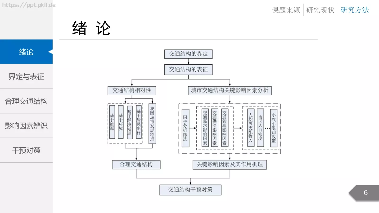 毕业答辩PPT模板 第 6 页预览图