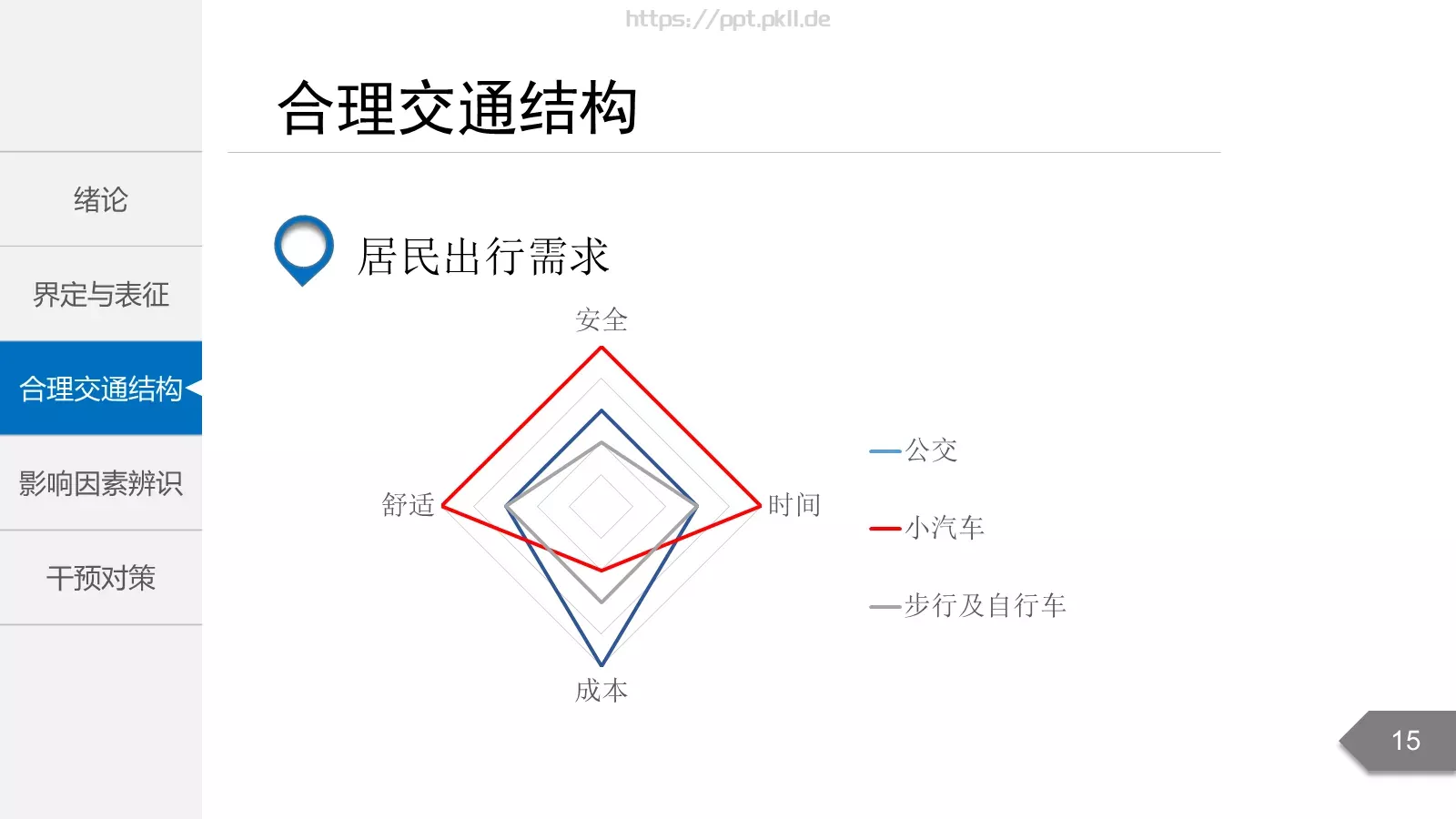 毕业答辩PPT模板 第 15 页预览图